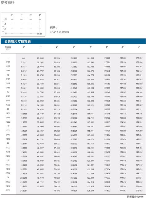 1/2是幾分|分數